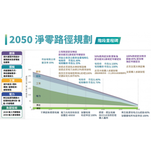 國發會2050淨零路徑規劃.png