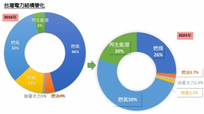 台灣電力.jpg